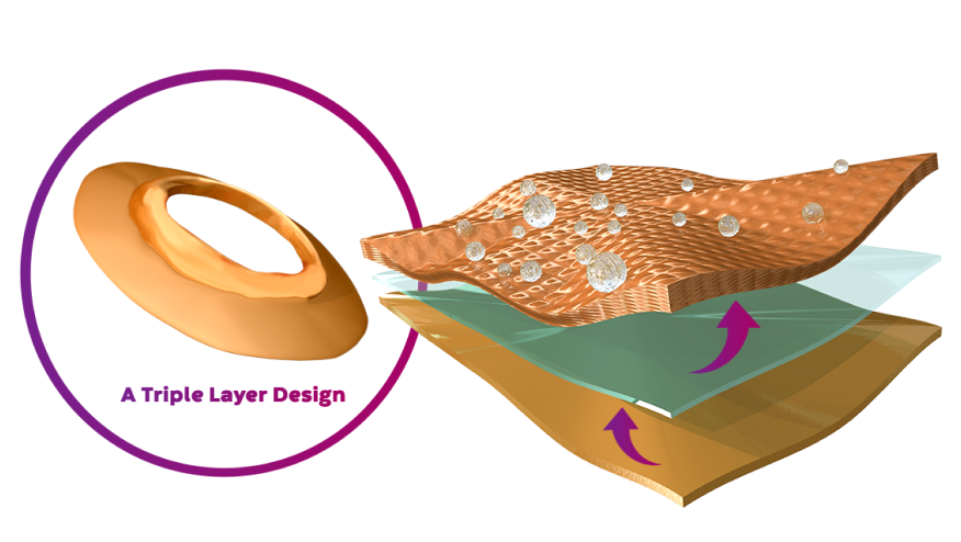 illustration of Tri-Laminate Protection