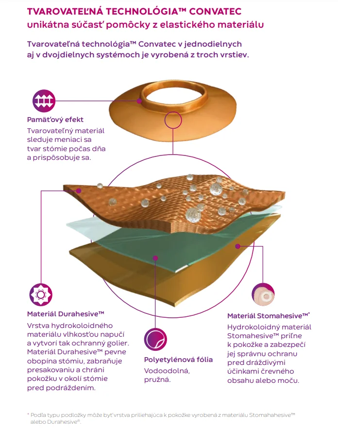 ilustrácia tvarovateľnej technológie 