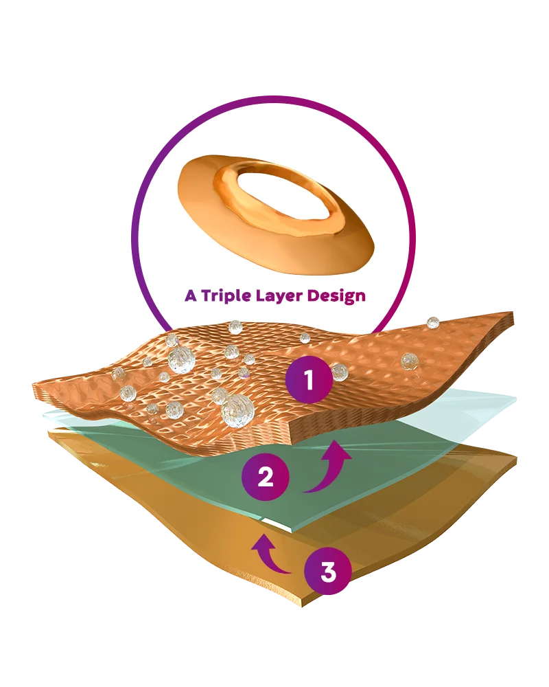 en illustrasjon av Tri-laminatbeskyttelse